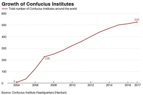 how many confucians are there in china